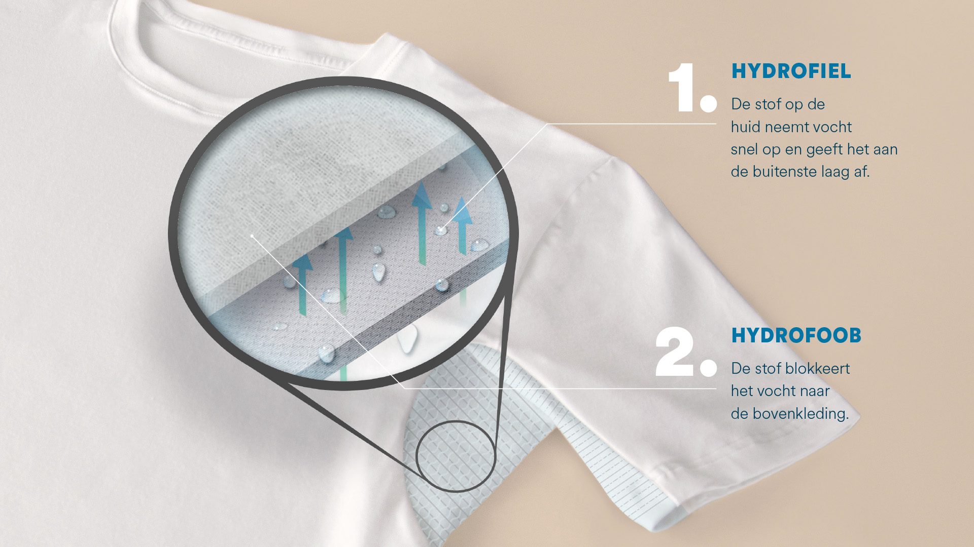 Hybride T-shirt met crewneck, een vergrootglas toont grafisch de voordelen van het stoffen inzetstuk: zweet wordt door de binnenstof geabsorbeerd en geblokkeerd naar de buitenstof | mey®